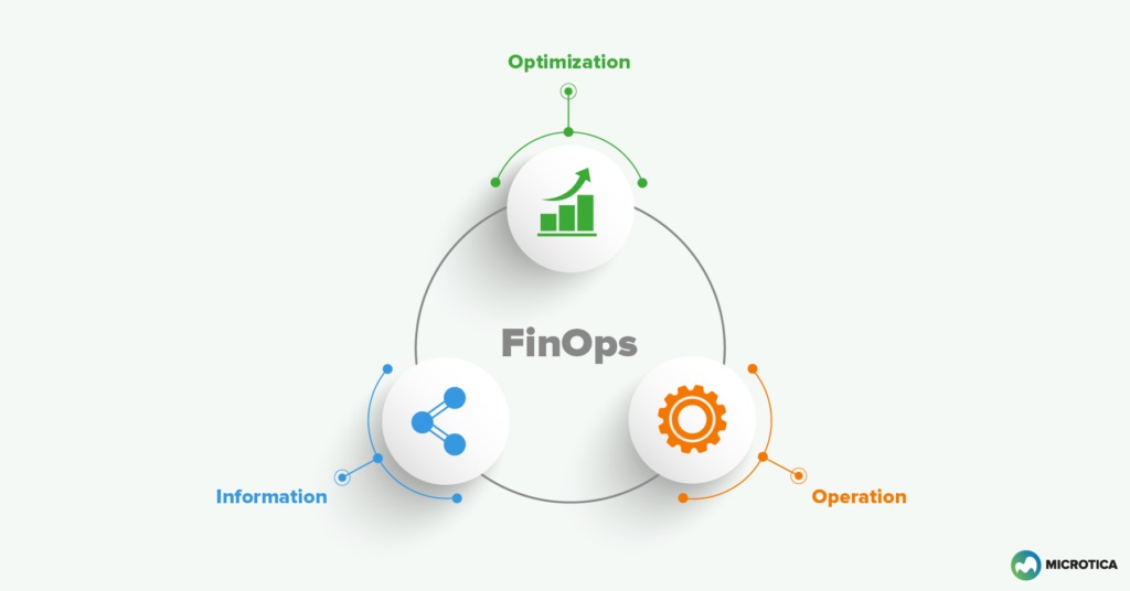 30% Cloud Waste: Why Companies Need FinOps Now More Than Ever